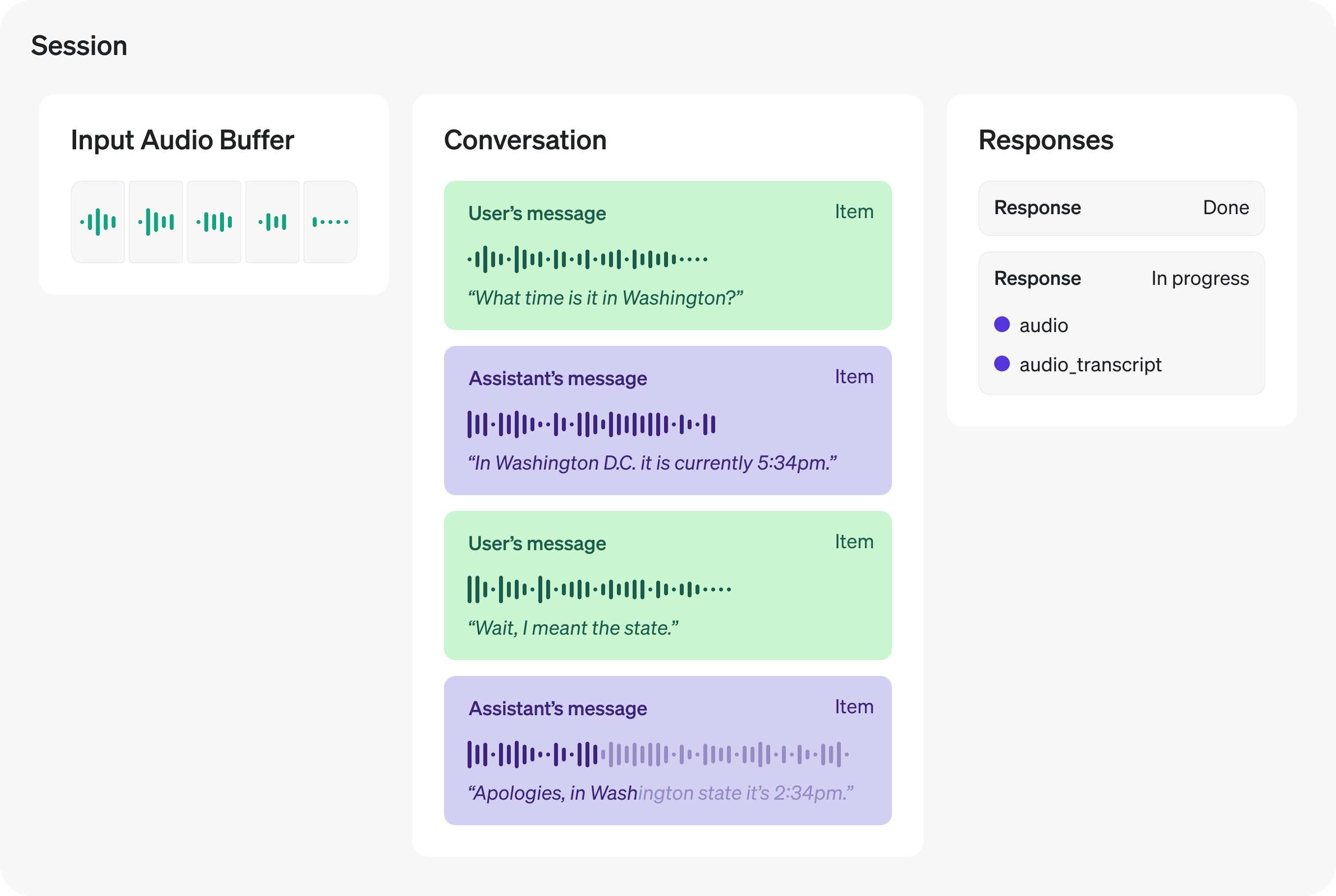 diagram realtime state