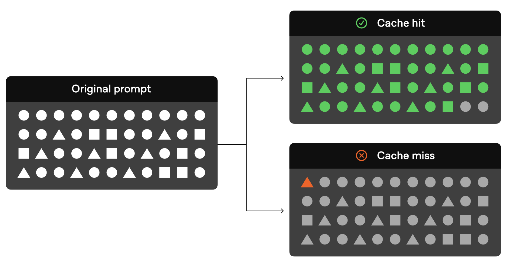 Prompt Structure from OpenAI Platform Guide